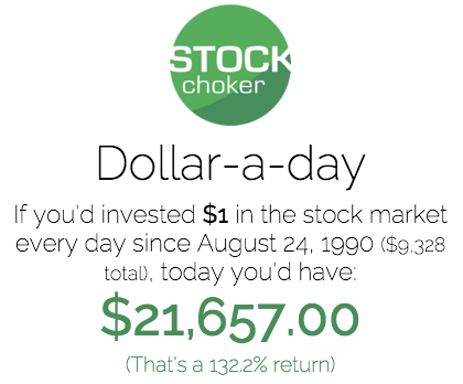 Tool Calculates Investment Gains in Stock Market - ATTN: